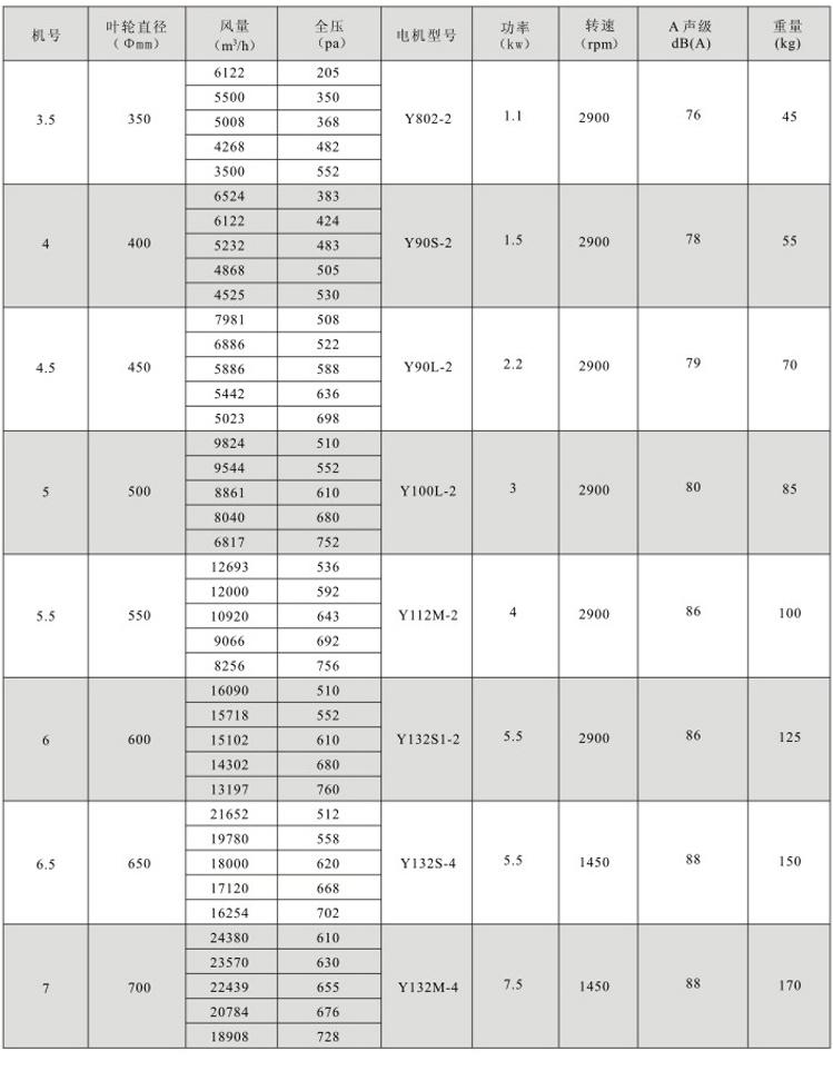 湖南(nán)中(zhōng)岚中(zhōng)泰機電設備有限公司,湖南(nán)消防排煙風機銷售,離(lí)心通風機銷售,油煙過濾器生(shēng)産