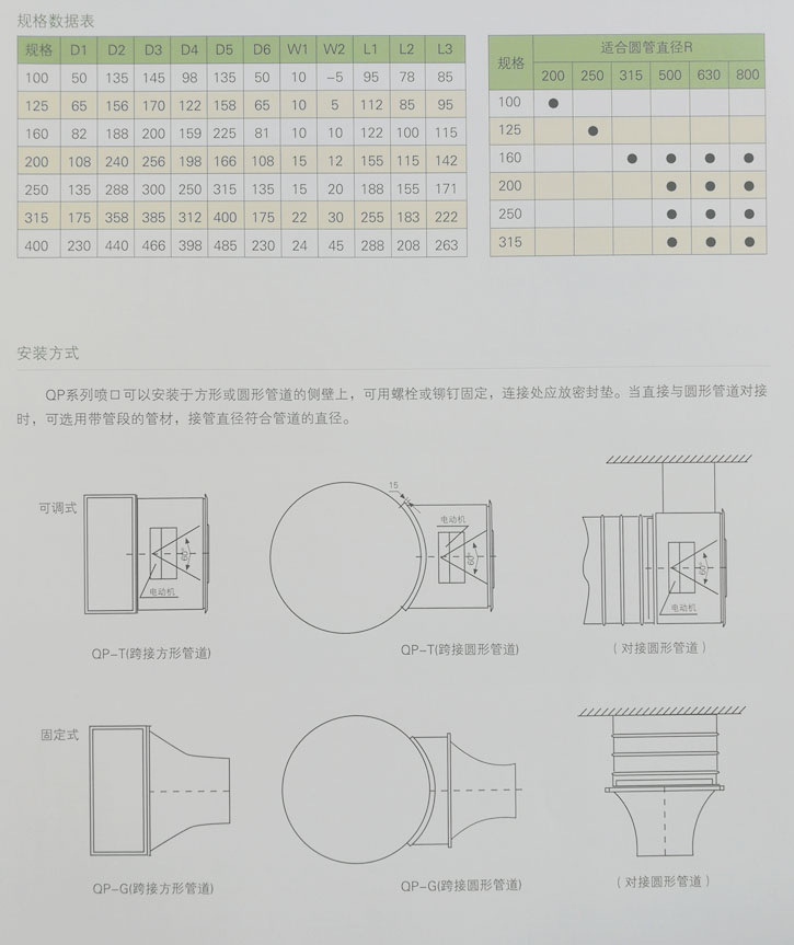 湖南(nán)中(zhōng)岚中(zhōng)泰機電設備有限公司,湖南(nán)消防排煙風機銷售,離(lí)心通風機銷售,油煙過濾器生(shēng)産